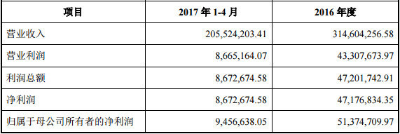 微盟科技12億出售60%股權(quán)，天馬股份接盤引關(guān)注