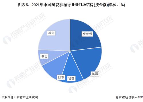 2022年中國陶瓷機(jī)械行業(yè)進(jìn)口貿(mào)易現(xiàn)狀分析 意大利主導(dǎo)進(jìn)口市場(chǎng)與文化藝術(shù)交流活動(dòng)的協(xié)同效應(yīng)